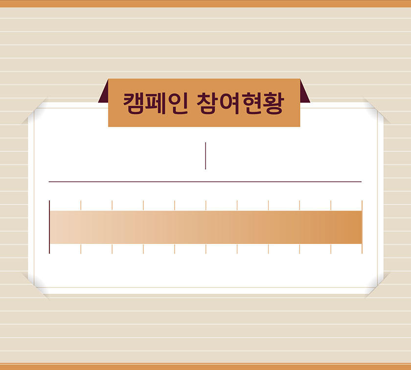 캠페인 참여현황